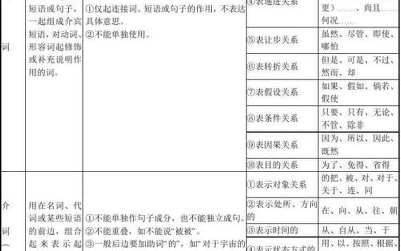 划分是短语还是词(什么叫分词短语)