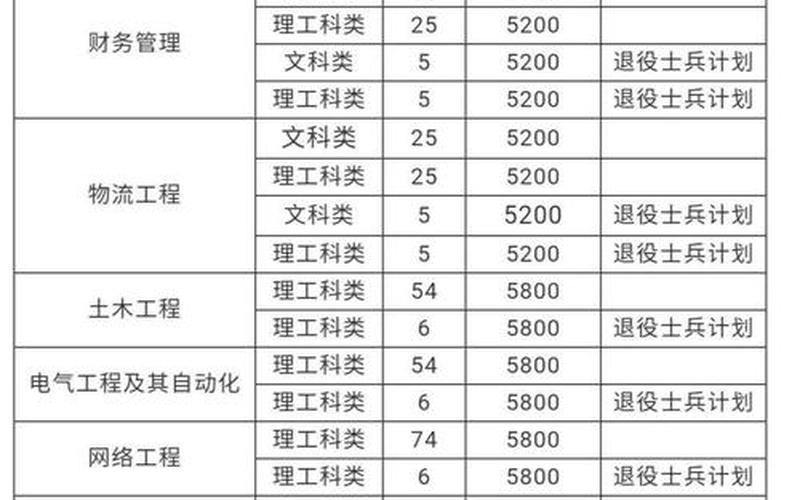 淮阴工学院是一本还是二本(淮阴工学院认可度高吗)