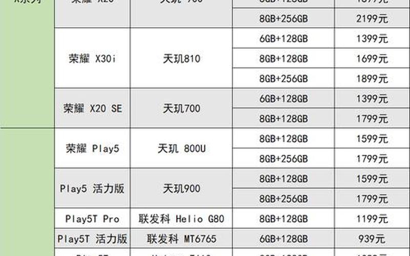 华为荣耀是华为还是荣耀(荣耀不是华为手机品牌)