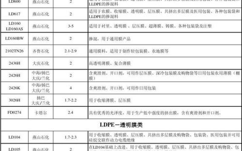 环氧树脂是甲类还是乙类(环氧树脂牌号及性能)