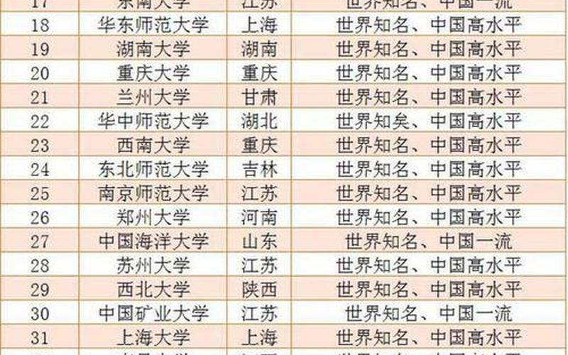华北是985还是211(华北大学是否是211大学)