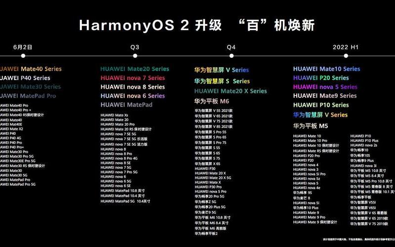 鸿蒙是linux还是安卓(鸿蒙系统能运行linux软件)