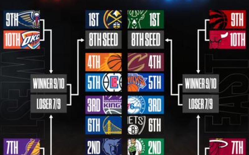 湖人是西部球队还是东部球队(nba东部西部球队有哪些)