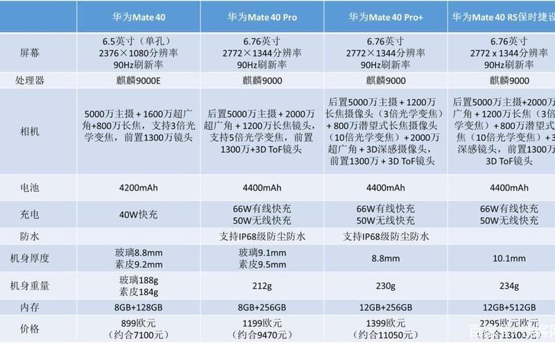 换5G手机是苹果还是华为(华为5g手机有哪些型号)