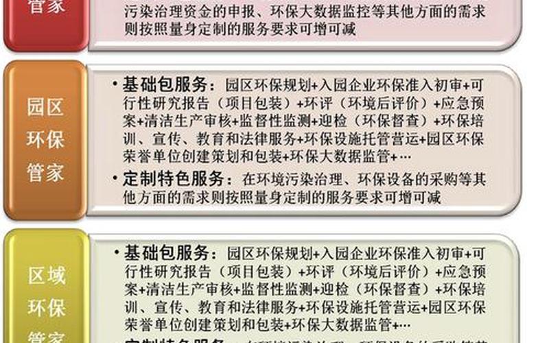 环保是建筑还是市政(环保设备安装属于建筑业吗)