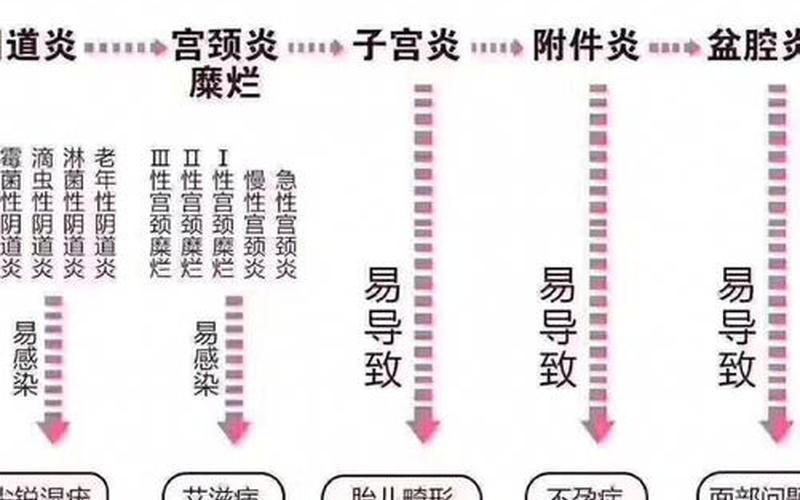 怀孕是要看产科还是妇科(妇产科和妇科一样吗)