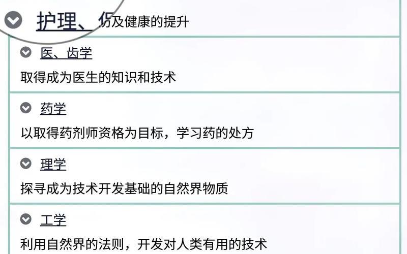 护士是文还是理(学护士是不是要选理科)