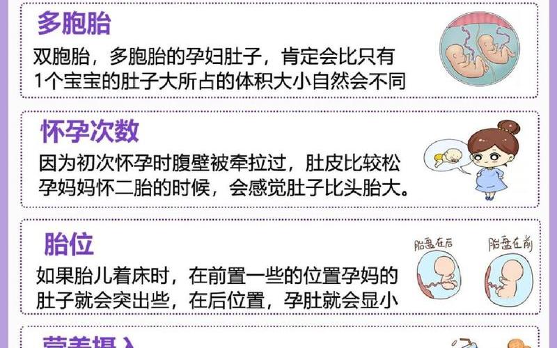 怀孕是前壁好还是后壁好(前壁女儿多还是儿子多)