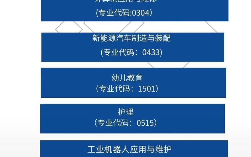 华中科技大学是一本还是二本(华科护理学专业是一本吗)