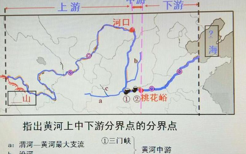 黄河支流是汇入还是流出(黄河最后汇入哪里)