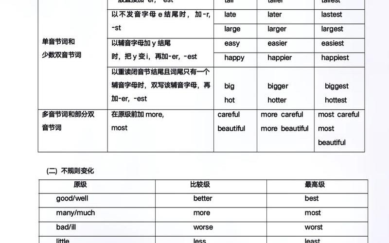 还是是副词(副词是啥)