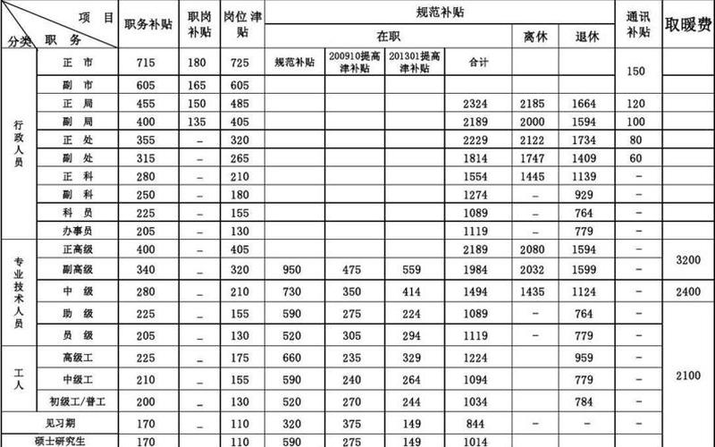 话费补贴是费用还是工资(报销话费算福利费么)