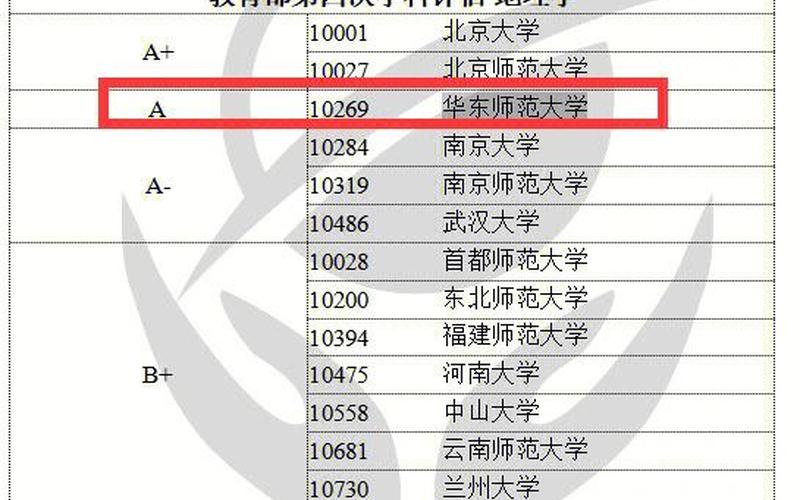 华南交大是本科还是专科(广州华南师范大专)