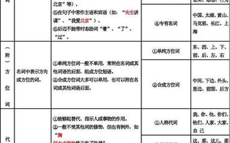 欢畅是名词还是动词(欢唱是什么词性)