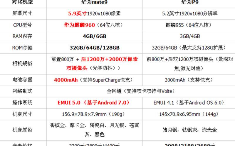华为p9是3g还是4g手机(华为p9手机参数配置)