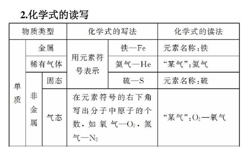 化学H是正还是负(H元素有没有负价)