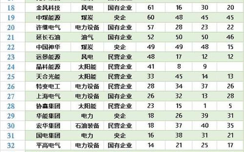 环保是国企还是央企(环保企业前十名国企)