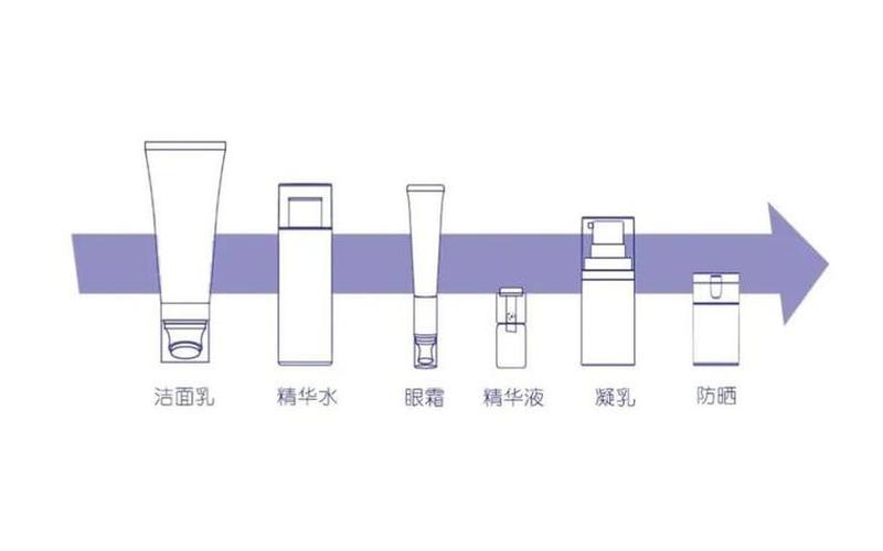 护肤是先水还是乳液(爽肤水和乳液先用哪一个)
