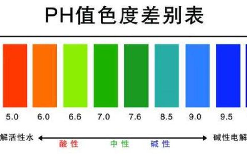 怀孕是碱性还是酸性好(ph值7.0是酸性还是碱性)