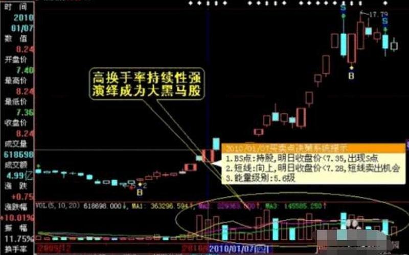 换手是看实际换手还是(总手换手是什么意思)