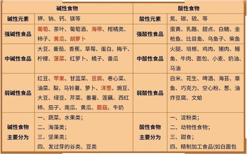 花生是酸性食物还是碱性食物(最强碱性食物第一名)