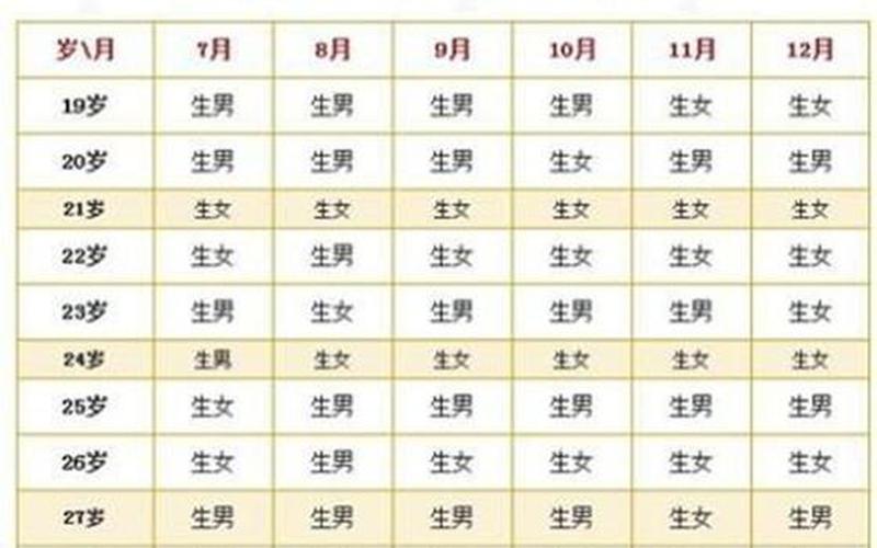 怀孕吃酸的是男孩还是女孩(老一辈说早孕嘴酸是女孩吗)