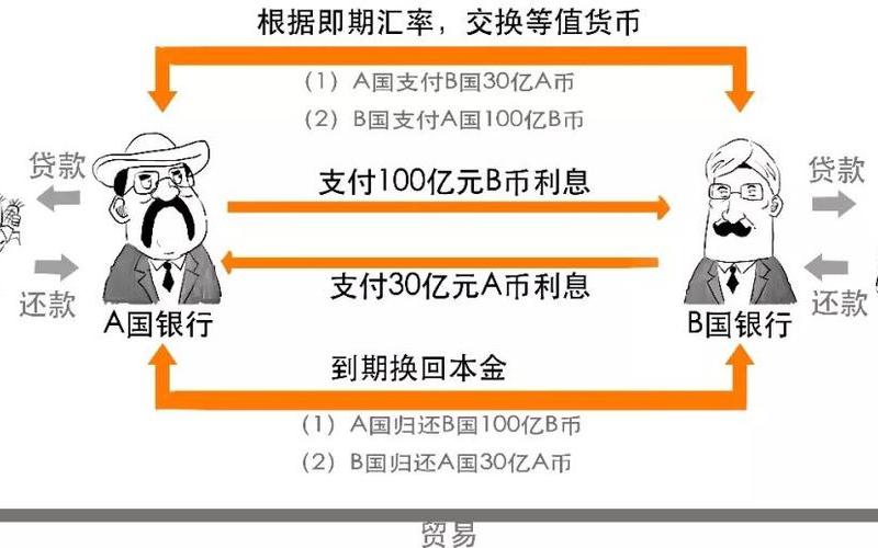 互换是场外还是场内(金融互换是一种场内交易)