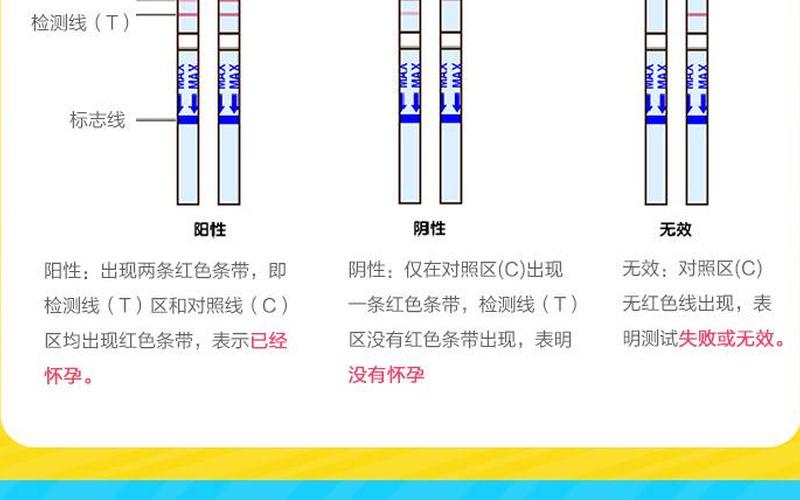 怀孕妊娠是阴性还是阳性(妊娠化验结果是阴性是什么意思)