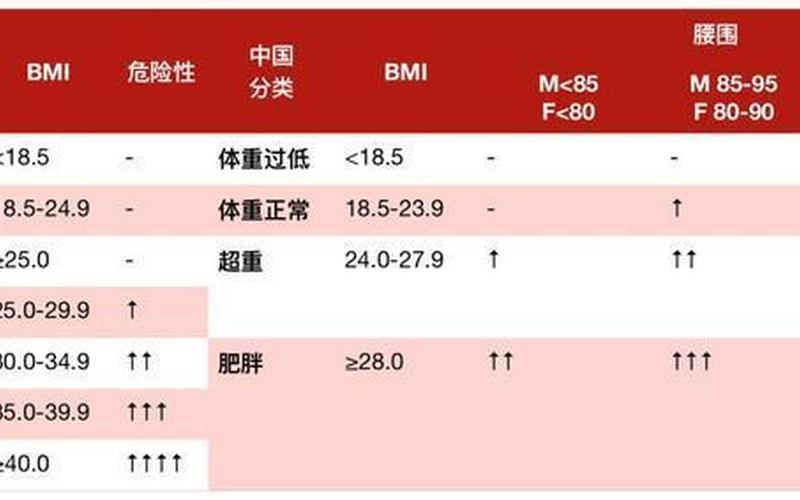 化疗长胖是好还是不好(化疗期间体重增长是怎么回事)