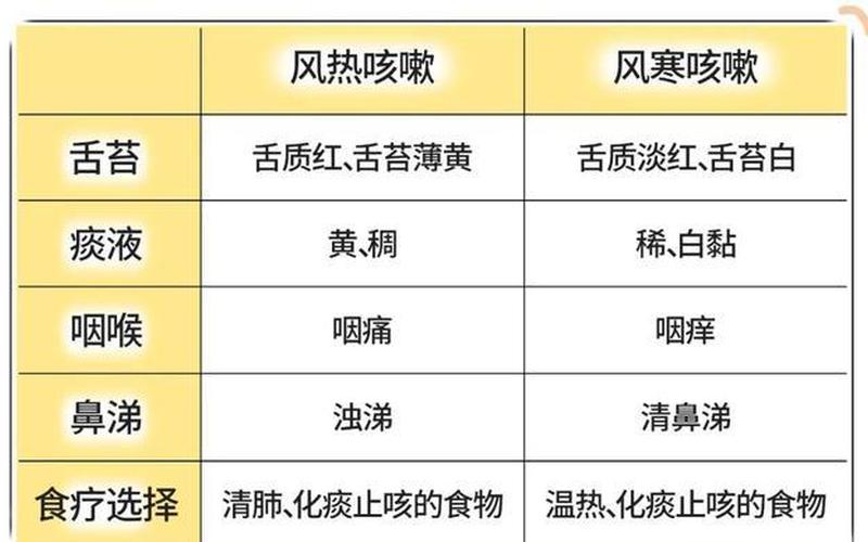 后背发冷是风寒感冒还是风热感冒(风寒感冒的三个阶段)