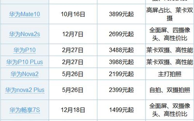 华为是荣耀好还是华为好(同价位的华为和荣耀哪个好)
