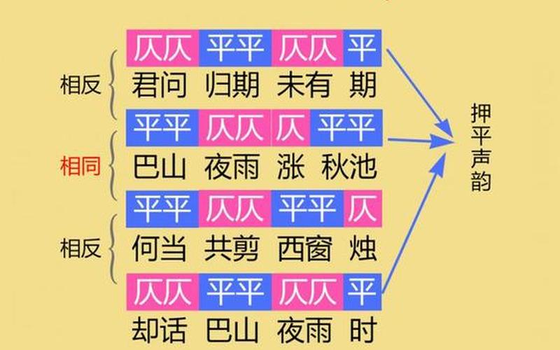 环是平还是仄(平仄交替)