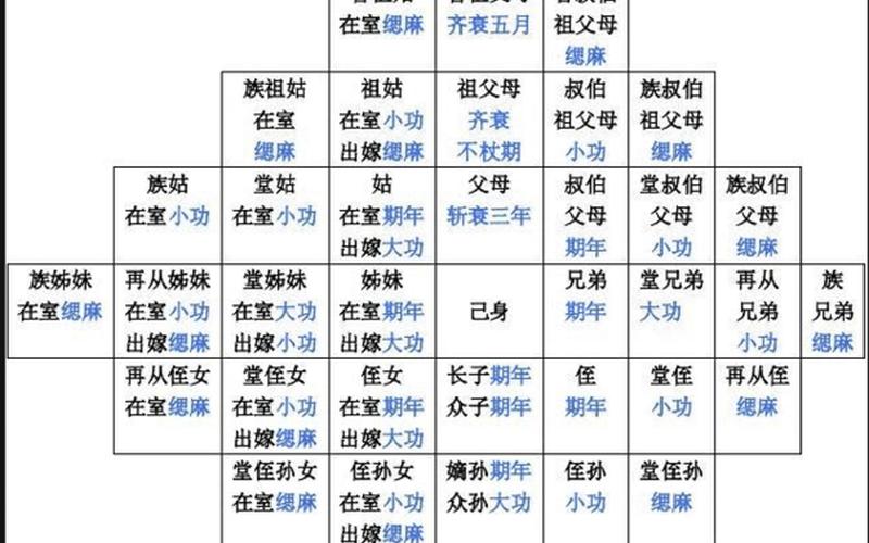 后裔是汉族还是彝族(蚩尤的后裔是哪个民族)