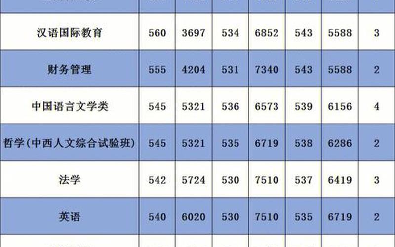 华侨大学是一本还是二本(华侨大学四大王牌专业)