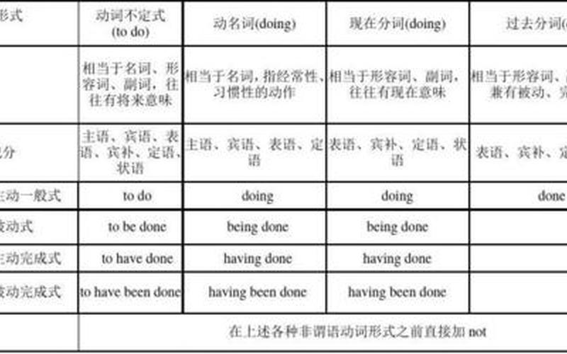 厚积薄发是动词还是名词(动词+名词的词语)