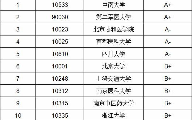 护理专业是文科还是理科(护理专升本可以报的学校)