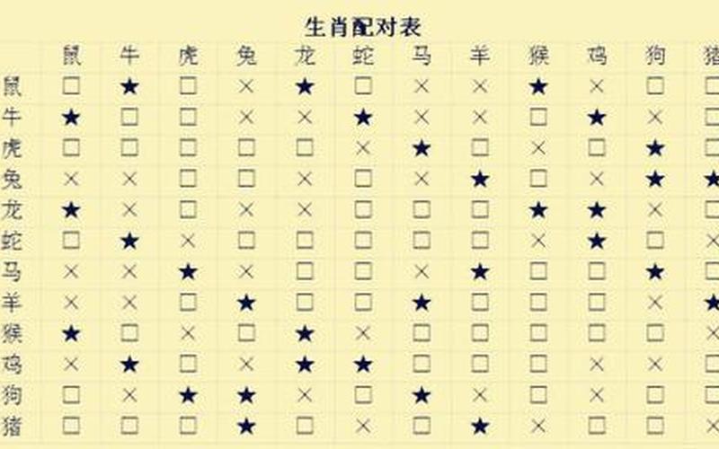 虎与猪是相破还是相生(虎与羊属相婚配可以吗)