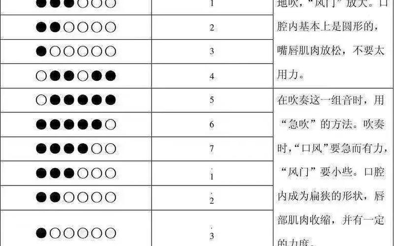 葫芦丝是吹还是吸(吹葫芦丝是先手指还是先音)
