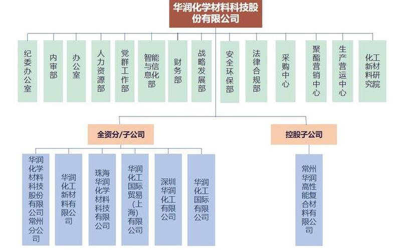 华润是国企还是央企(华润的工资一般是多少)