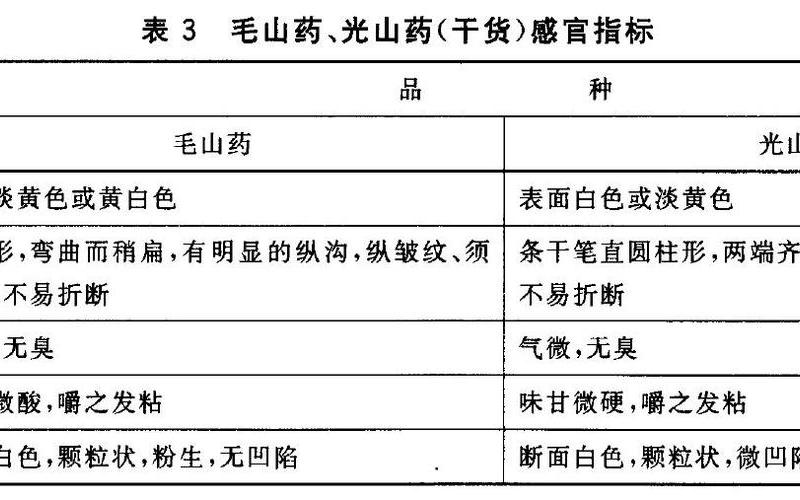 淮山是酸性的还是碱性(麻山药属于酸性还是碱性)