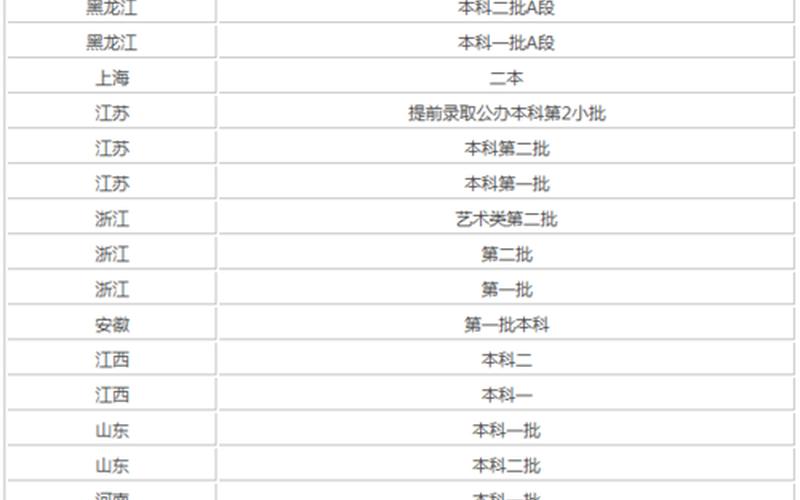 湖南科技大学是一本还是二本(湖南科大属于什么档次)