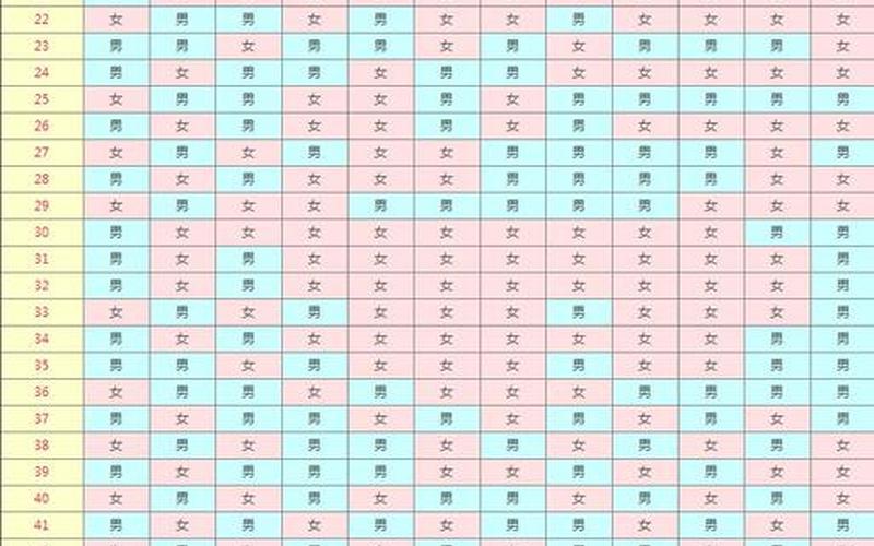 怀二胎是男孩还是女孩吗(快速知道怀男孩女孩)