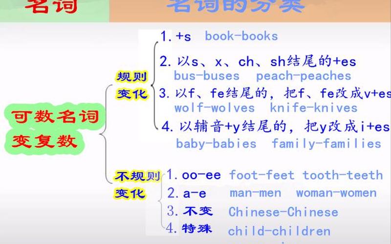 弧是动词还是名词(名词有哪些)