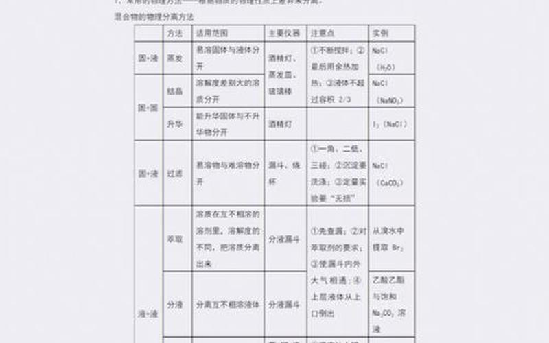 化学是物理还是化学(高中物理化学哪个更难)