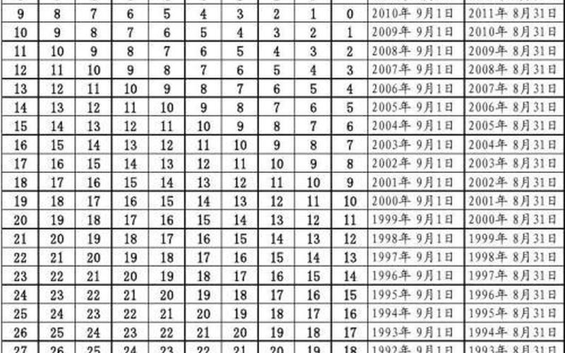 还是是几岁(自己几岁了)