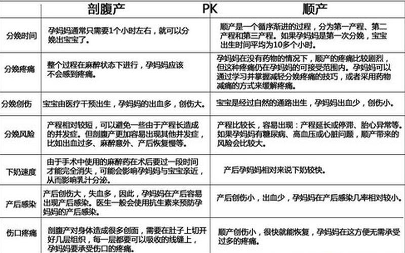 怀孕是顺产还是剖腹(怀孕前壁容易顺产吗)