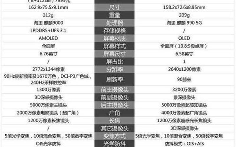 华为是mate系列好还是P系列好(华为mate)