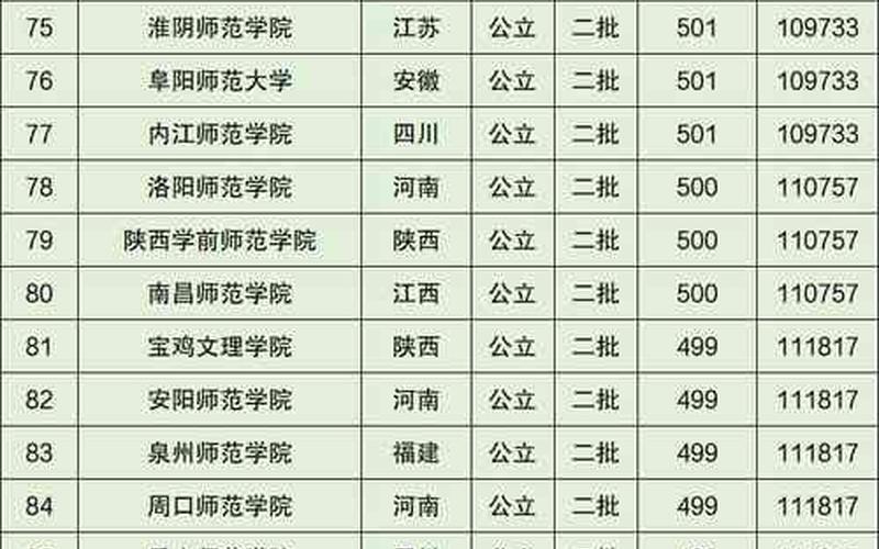 华东师大是985还是211(华中师大是顶尖211吗)