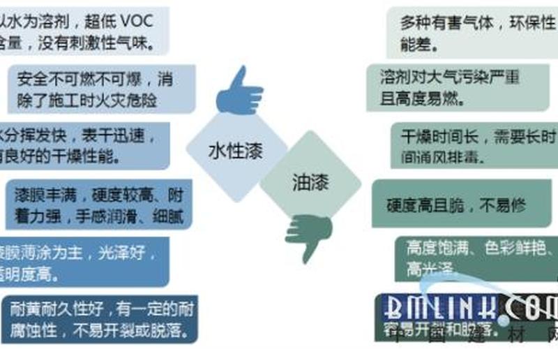 环保清漆是水性还是油性(清漆和水性清漆哪个好)