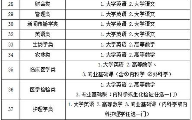 华信是专科还是本科(专科升本科)
